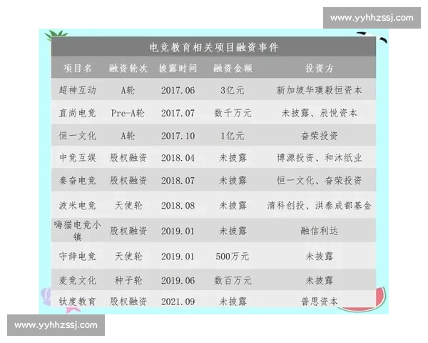 电竞产业投资前景分析与未来发展潜力探讨