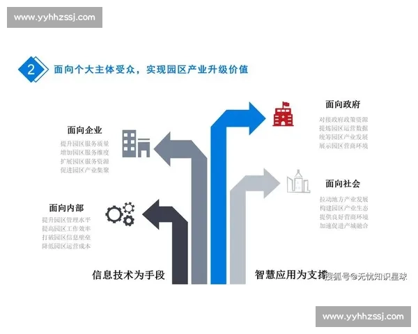电竞云计算赋能未来数字竞技生态与智能化产业融合发展路径探索 电竞云计算赋能未来数字竞技生态与智能化产业融合发展路径探索
