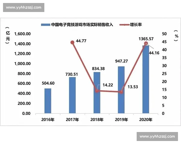 数据解读：电竞市场用户画像与消费行为变化趋势