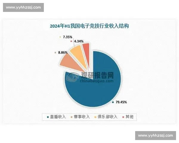 不可思议!这份电竞数据报告,竟然预测了游戏行业的未来走向! 不可思议!这份电竞数据报告,竟然预测了游戏行业的未来走向!
